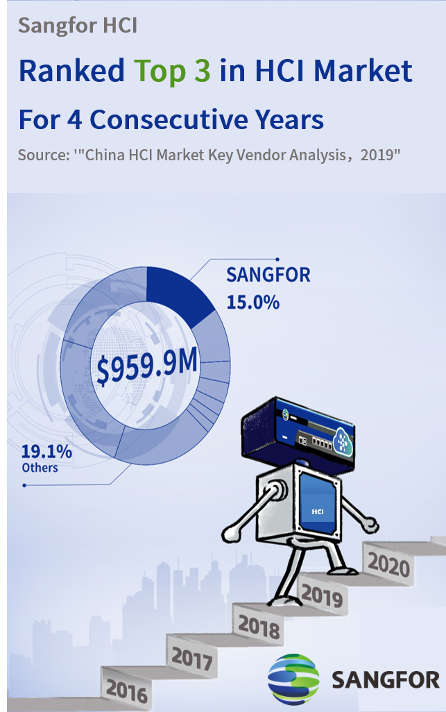 IDC Released Latest Hyper-Converged Infrastructure Market Report 1_x005F_x005F_x000D_