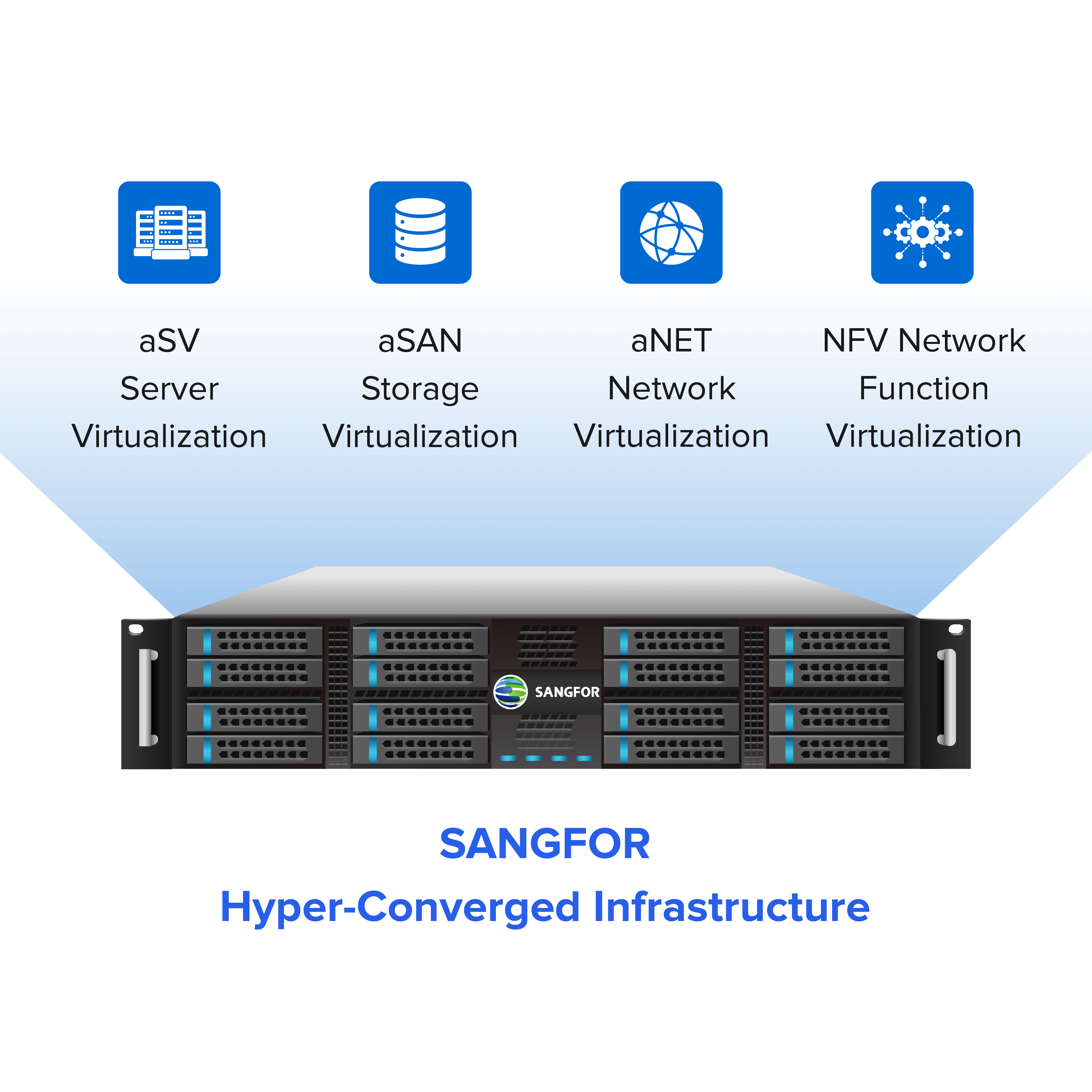 Infrastruktur Hyperconverged Sangfor HCI Vendor Hyperconverged