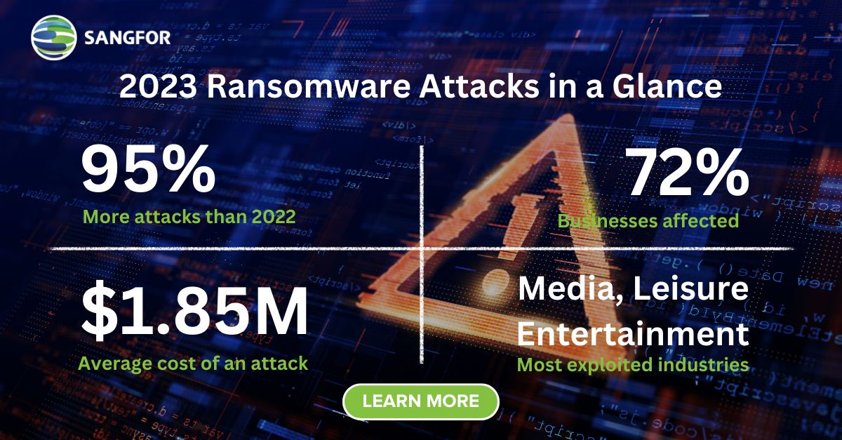 A Comprehensive List of Top Ransomware Attacks in 2023
