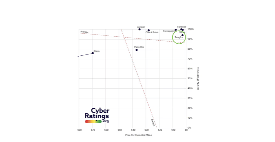 CyberRatings’s Report