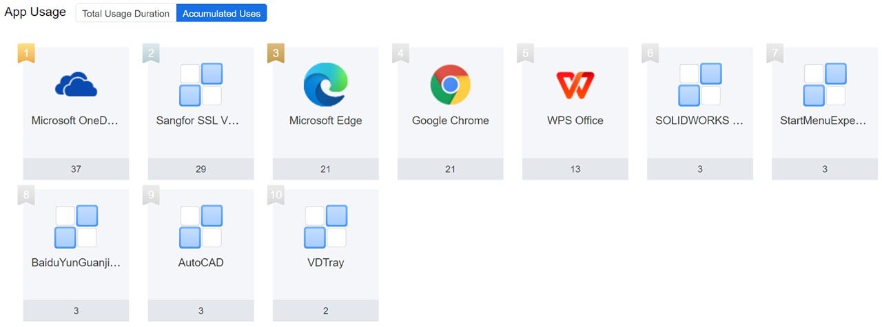 App Usage Overview