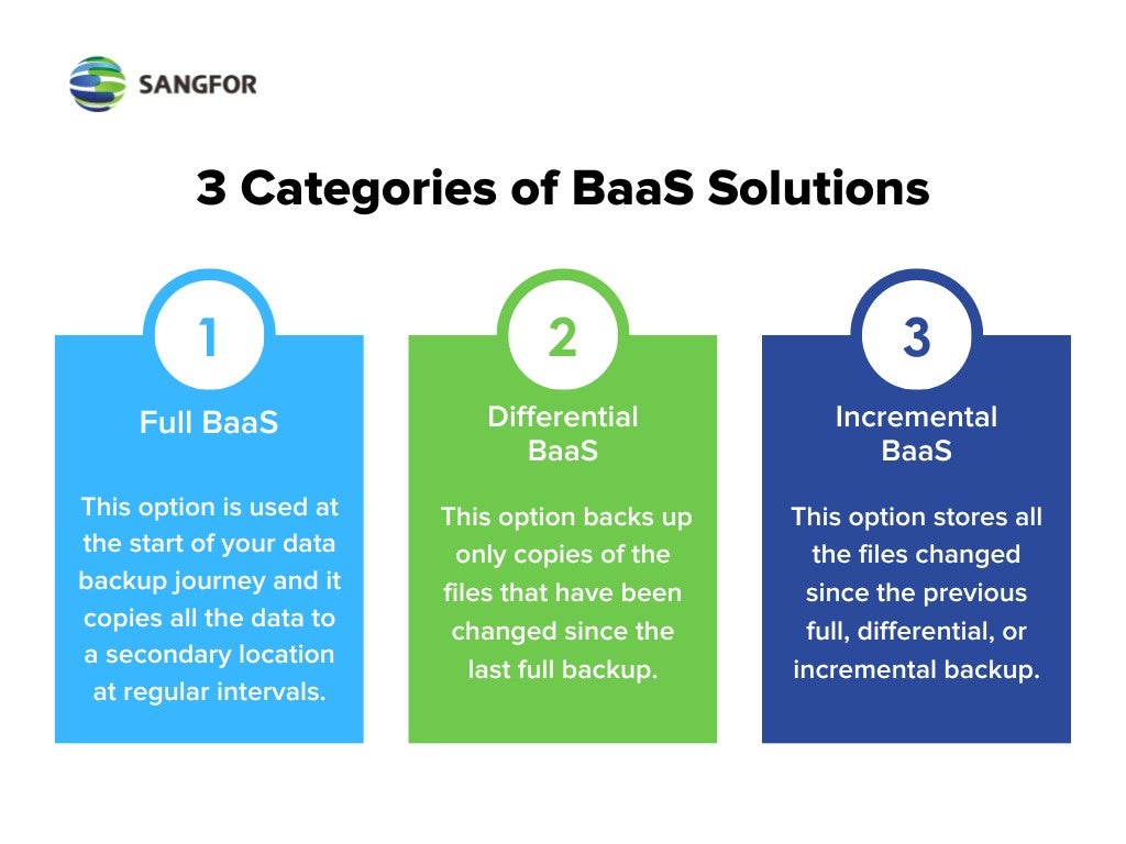 categories of BaaS solutions