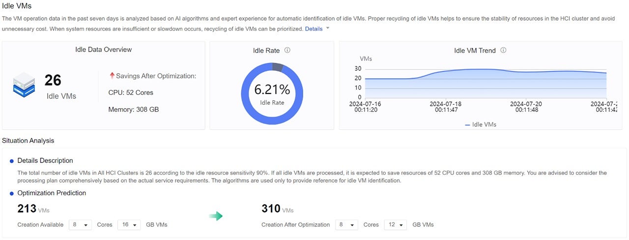 AI-driven Idle VM Detection