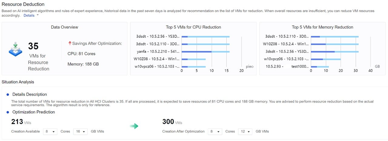 AI-driven Resource Allocation