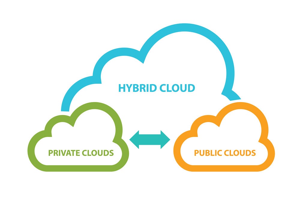 Advantages of Hybrid Cloud Strategy - How It Blends Public Cloud and Private Cloud Benefits