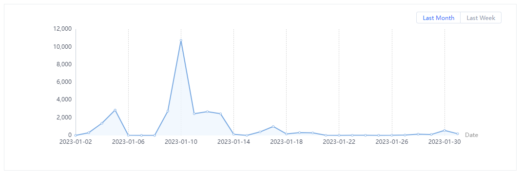 Apache Tapestry Deserialization Vulnerability (CVE-2022-46366)