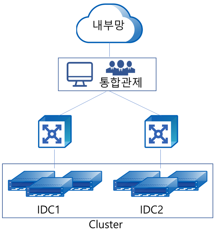 HCI 고객 사례 – SECUI