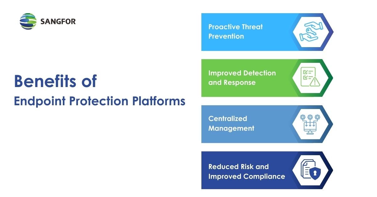 Graphic of 4 Benefits of an Endpoint Protection Platform