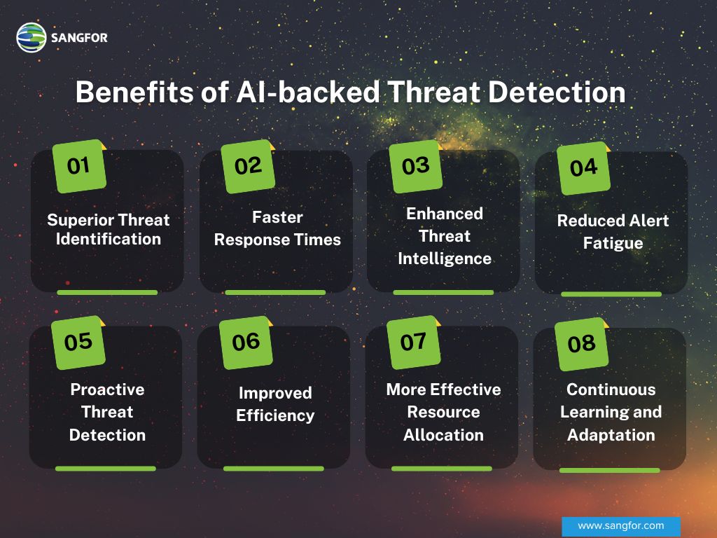 Benefits of AI-backed Threat Detection