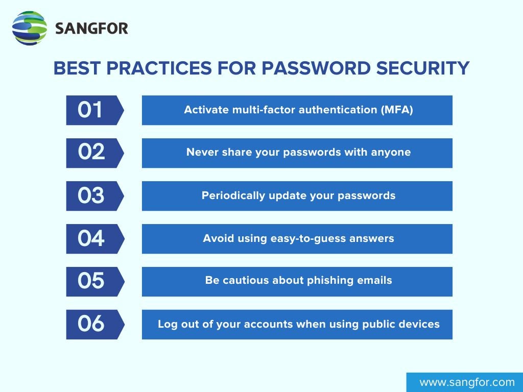 Best Practices for Password Security