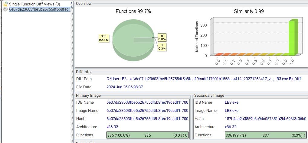 High Similarity between Brain Cipher Encryptor and LockBit 3.0