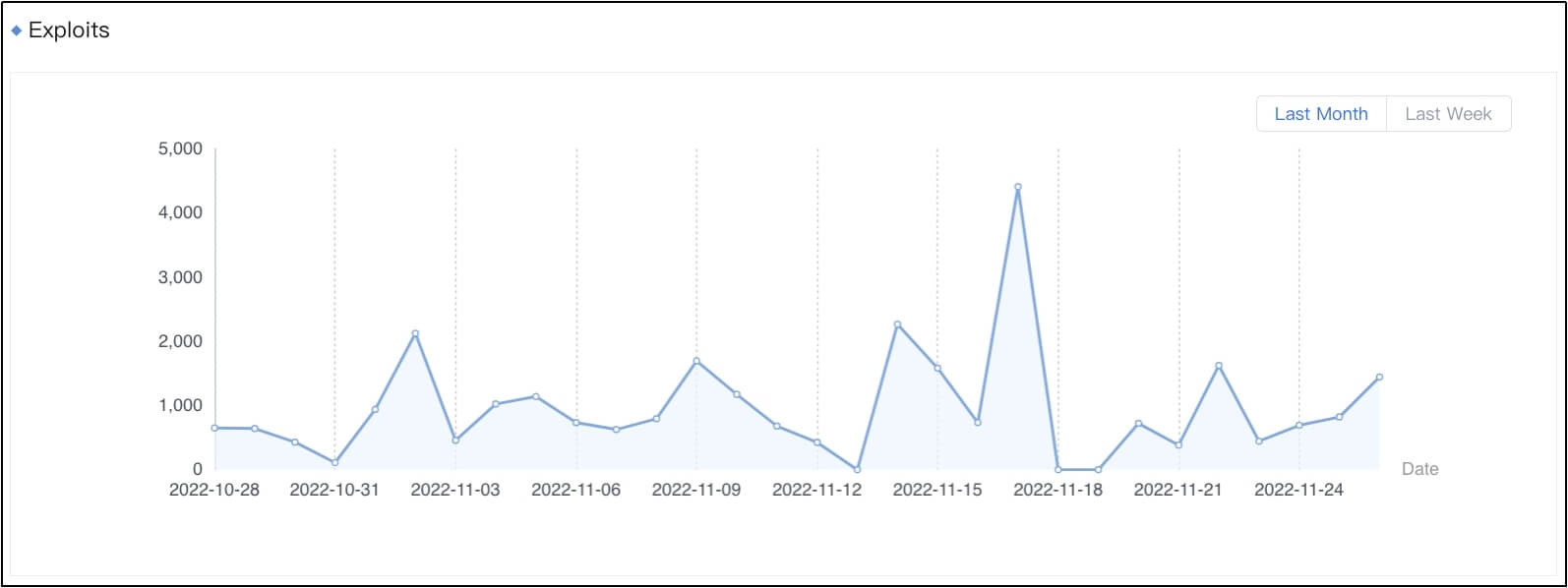 CVE-2022-24112