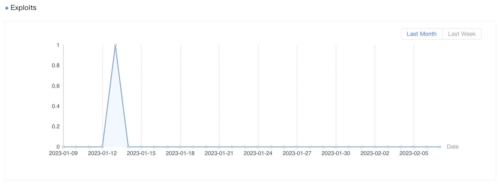 CVE-2022-30190