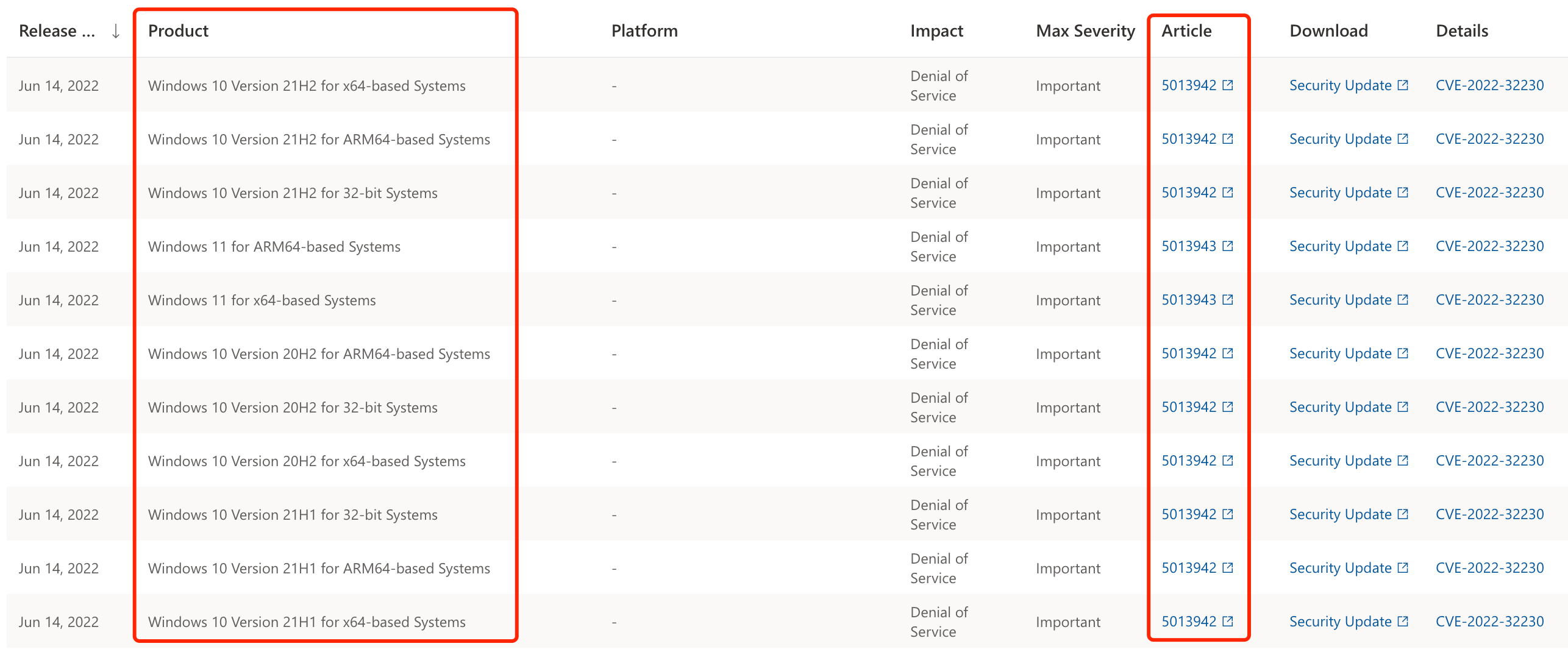 CVE-2022-32230: Windows SMB Denial of Service Vulnerability