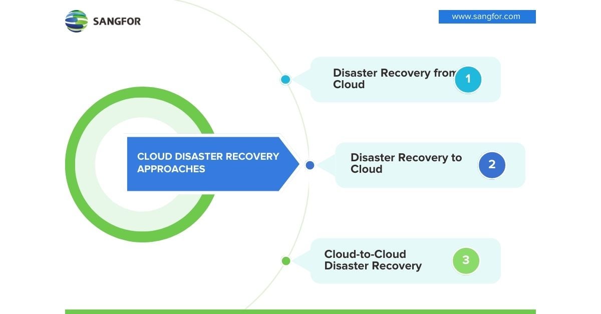 Cloud Disaster Recovery approaches