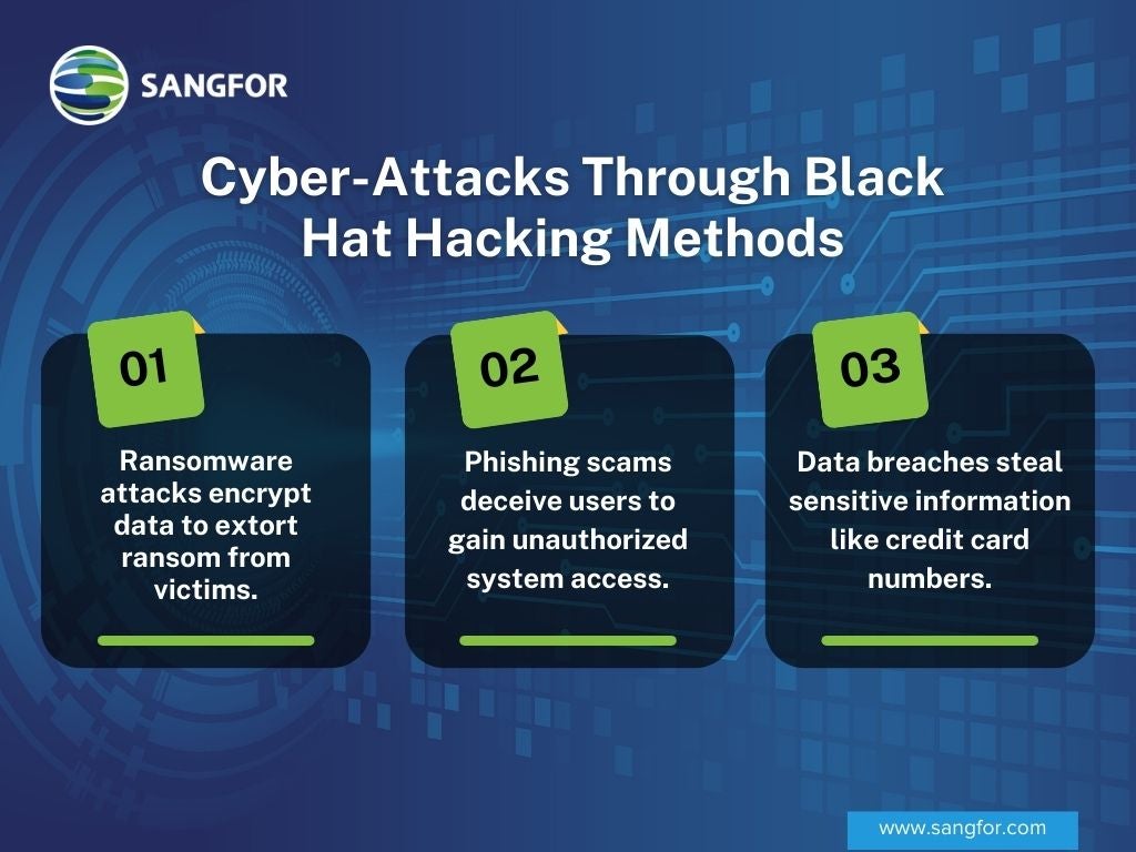 Cyber-Attacks_Through_Black_Hat_Hacking_Methods