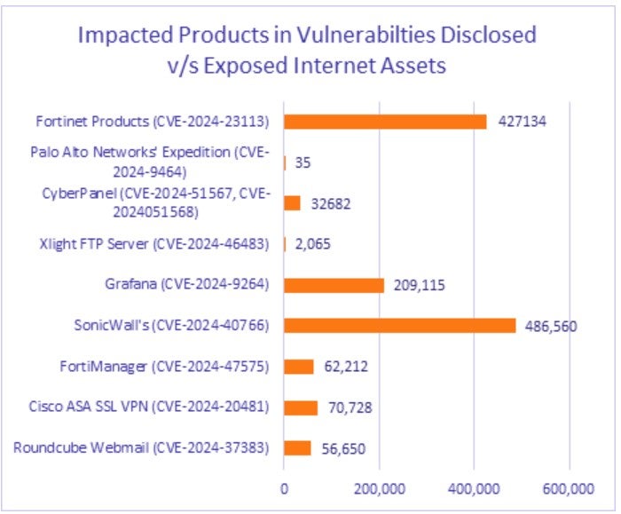 Cyble-exposed-Fortinet-SonicWall-devices