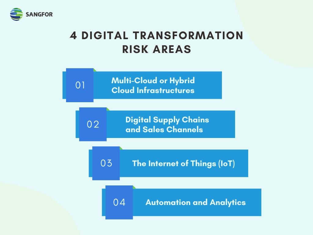 Four Digital Transformation Risk Areas