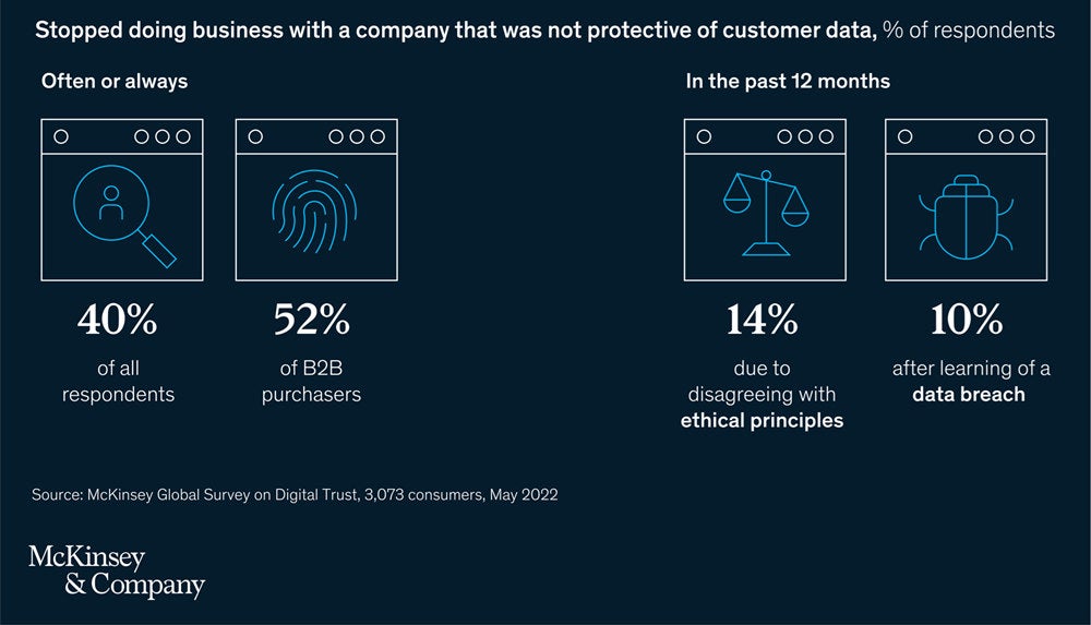 digital trust mckinsey report