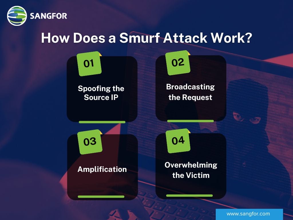 How Does a Smurf Attack Work?