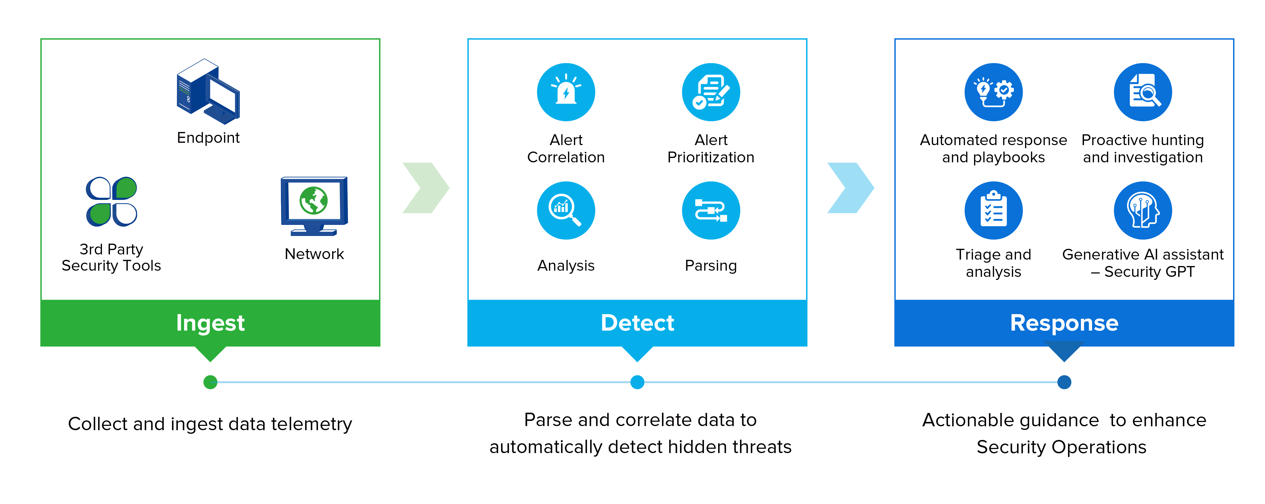 How Omni-Command Works at a Glance