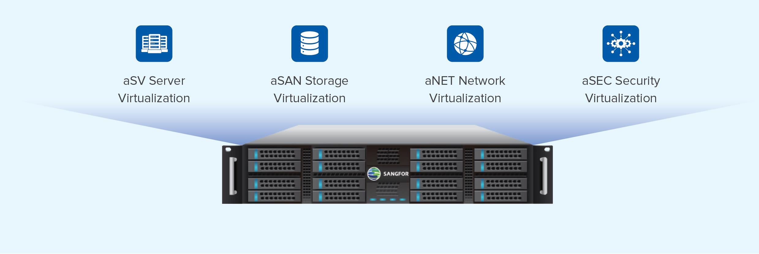 Sangfor HCI: Revolutionizing IT Infrastructure