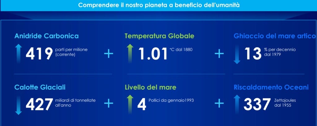 UN MONDO PIÙ “GREEN” CON LA DIGITAL TRANSFORMATION 1