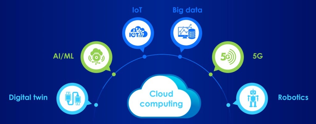 UN MONDO PIÙ “GREEN” CON LA DIGITAL TRANSFORMATION 2