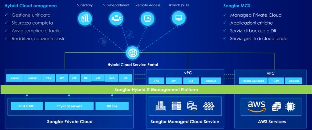 UN MONDO PIÙ “GREEN” CON LA DIGITAL TRANSFORMATION 3