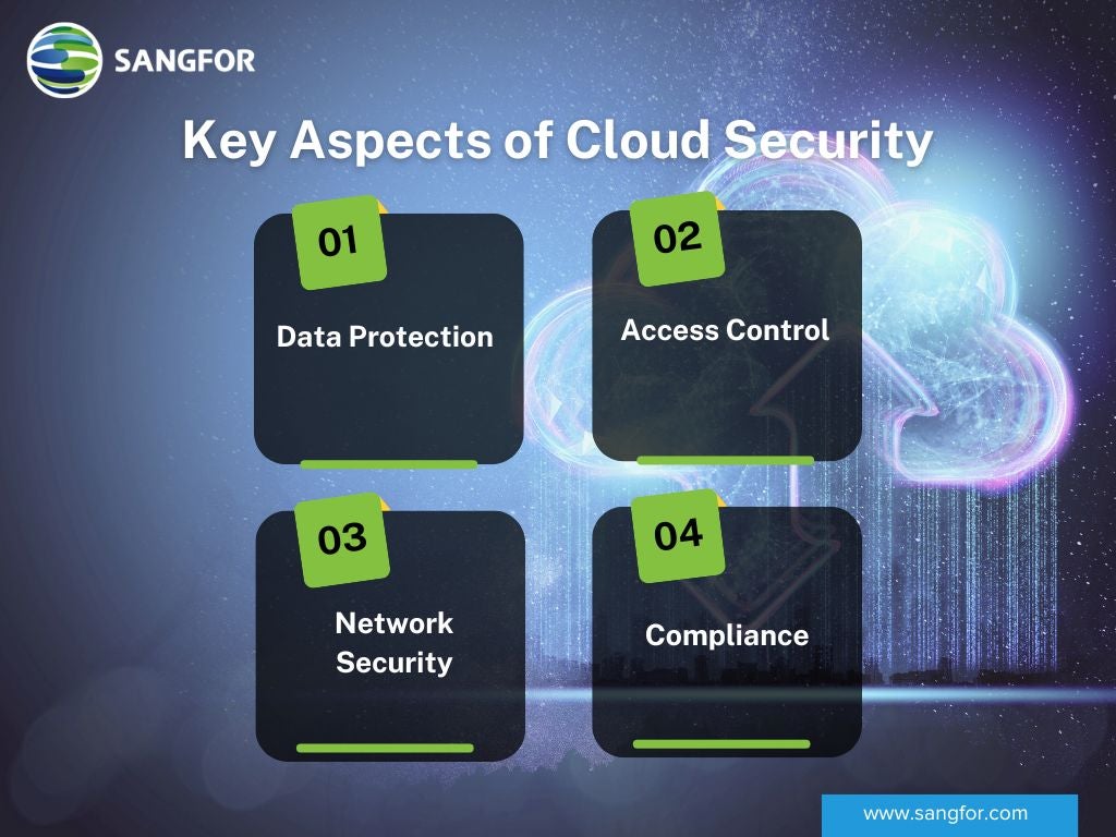 Key Aspects of Cloud Security