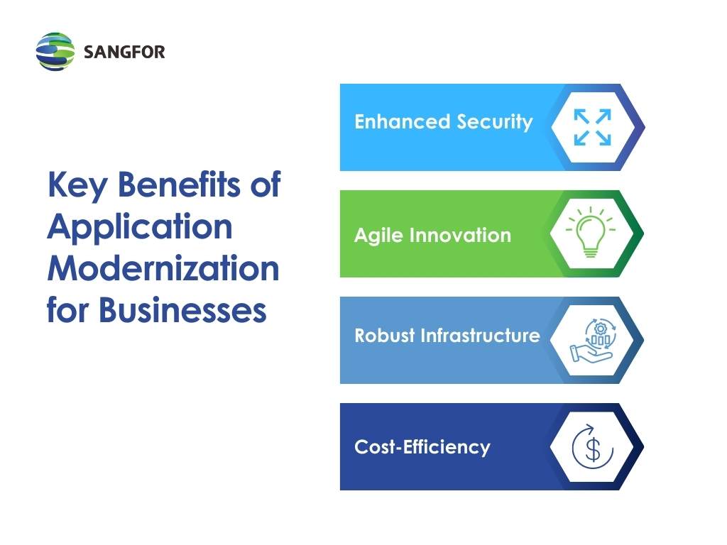 Key benefits of Legacy application modernization for businesses