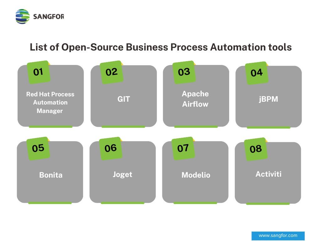 List of Open-Source Business Process Automation tools