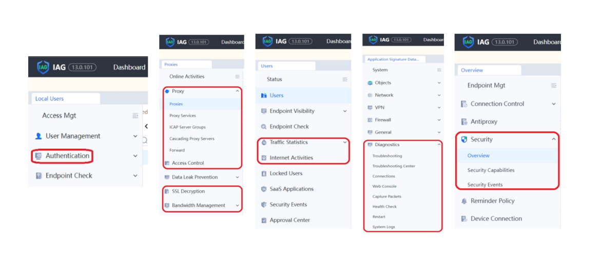  Sangfor Internet Access Gateway dashboard