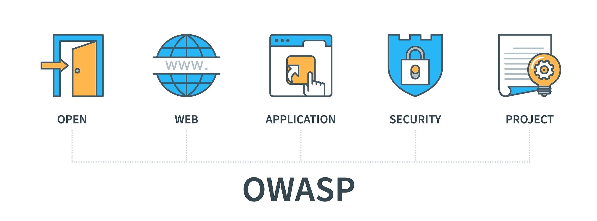 What Is Open Web Application Security Project OWASP Sangfor