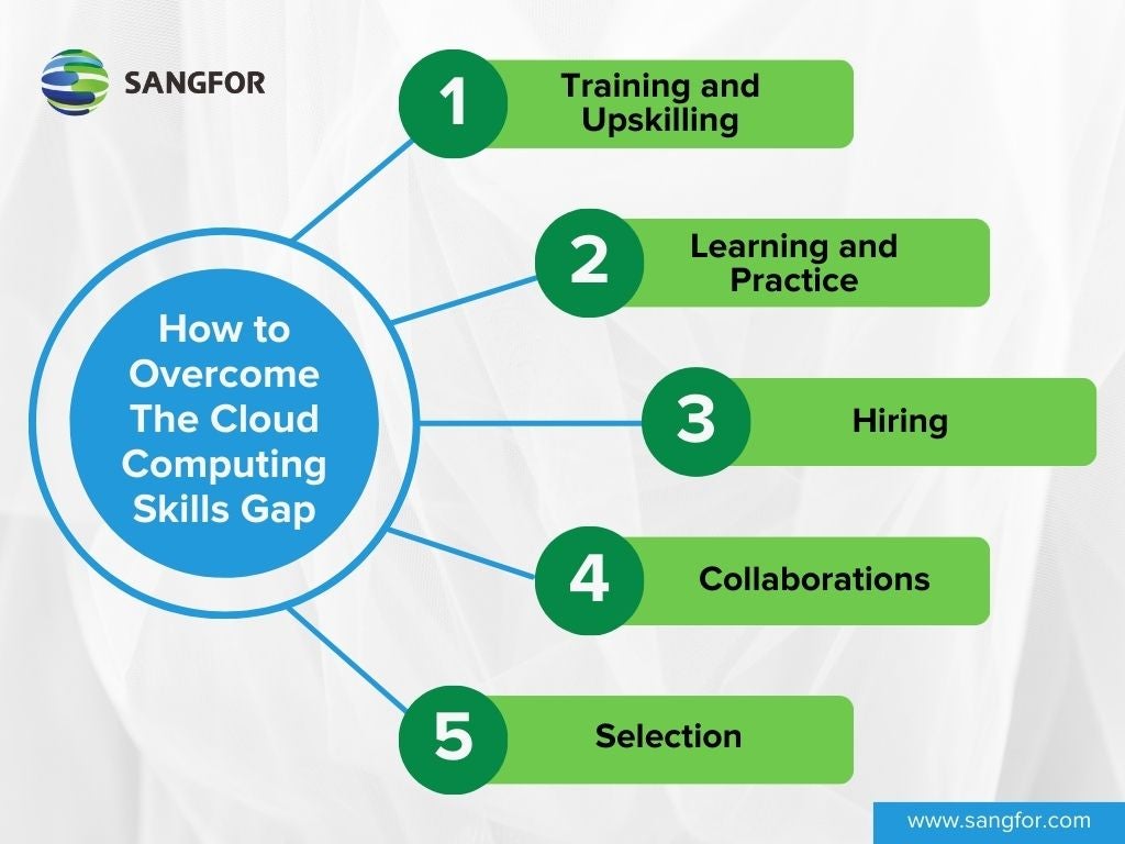 Overcoming Cloud Computing Skills Shortage