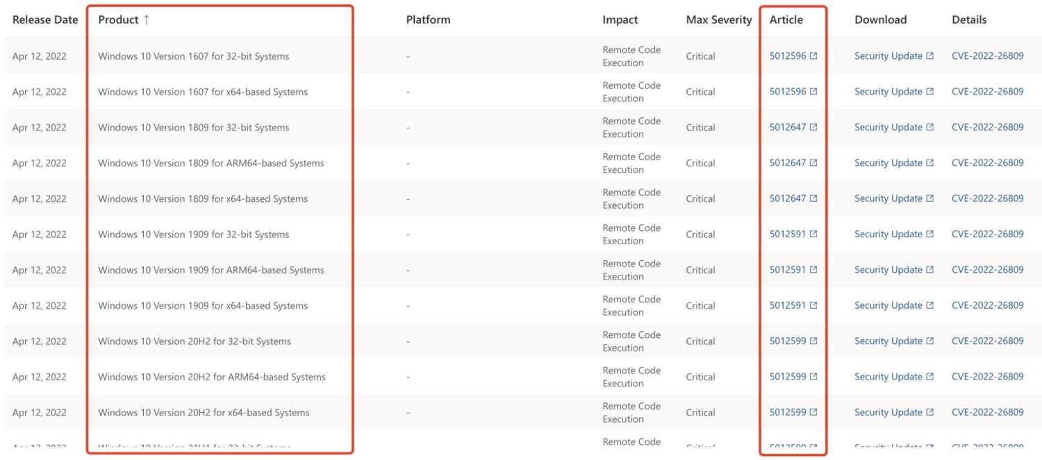 CVE-2022-26809: Windows Remote Procedure Call Runtime Remote Code Execution Vulnerability