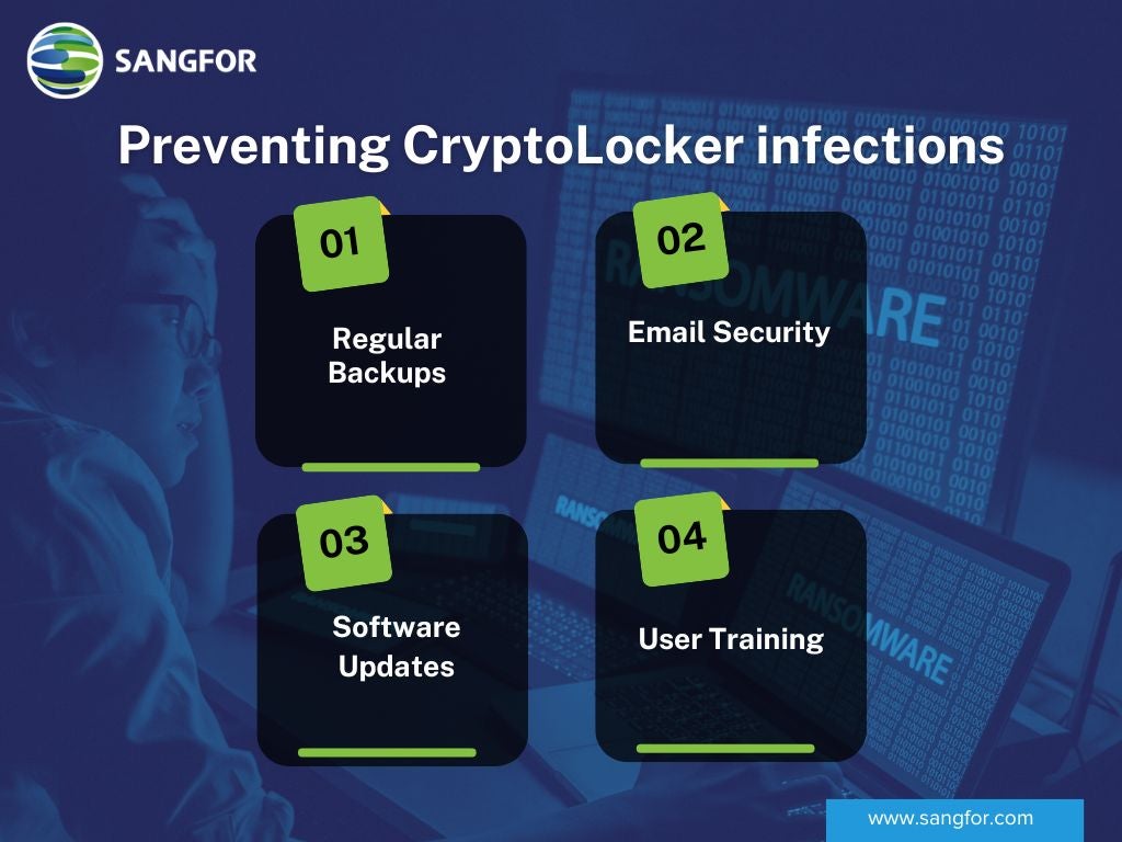 Prevention and Protection Against CryptoLocker