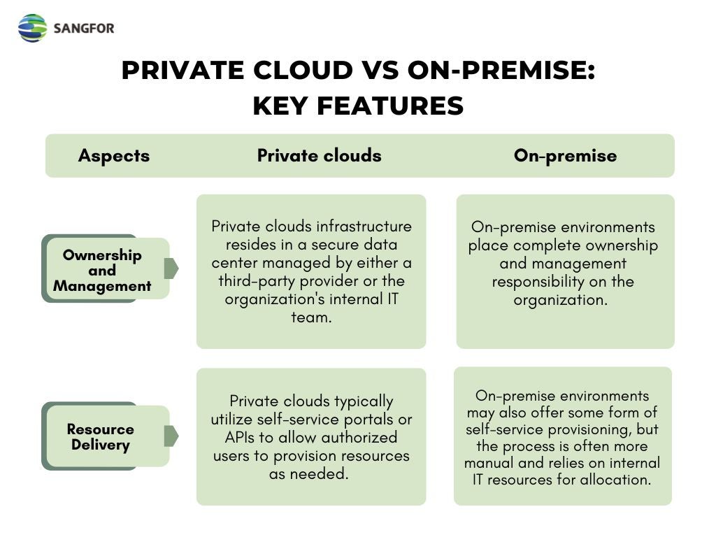 Private Cloud vs On-Premise: Key Features