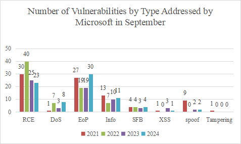 Roundup_of_Microsoft_Patch_Tuesday_(September_2024)-4