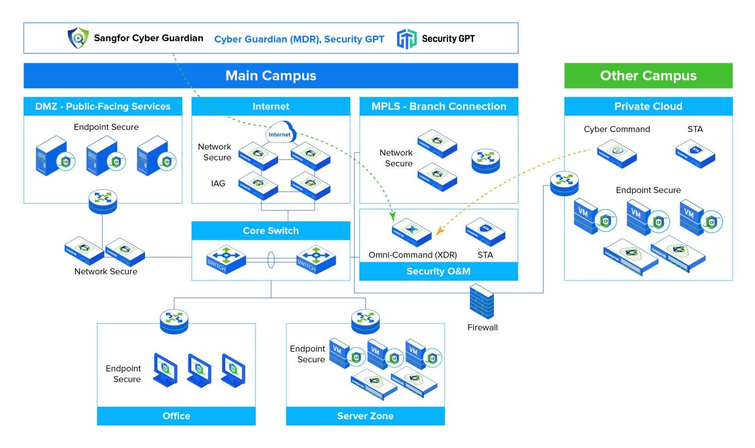Solution Architecture Diagram