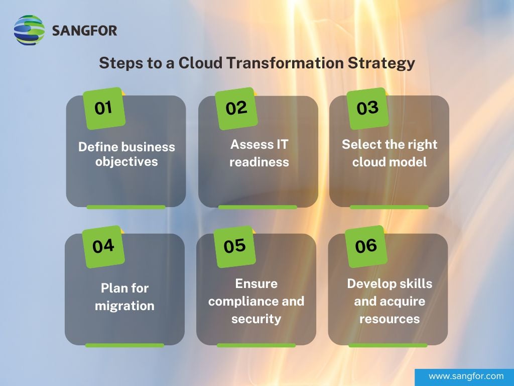 Steps to a Cloud Transformation Strategy