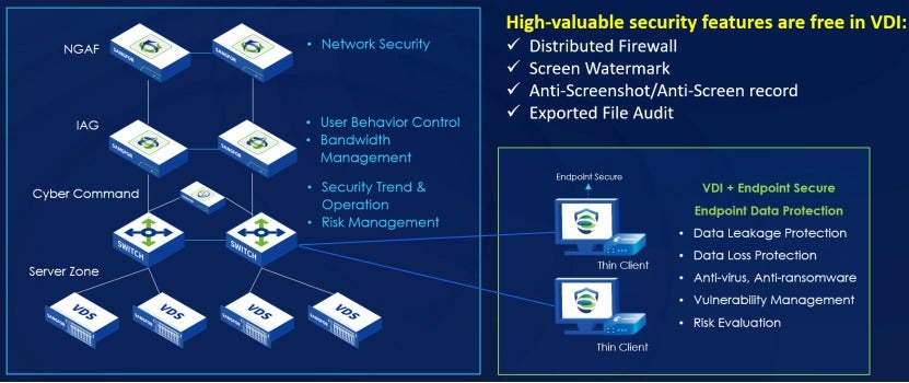 The Ultimate Endpoint and Terminal Data Protection with Sangfor VDI 4