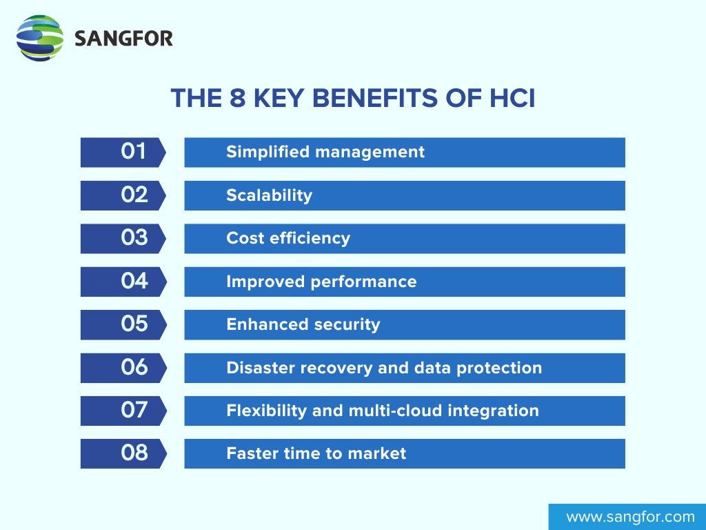 The 8 Key Benefits of Hyperconverged Infrastructure (HCI)