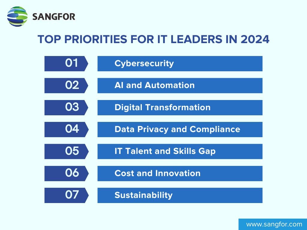 Top Priorities and Challenges for IT Leaders in 2024