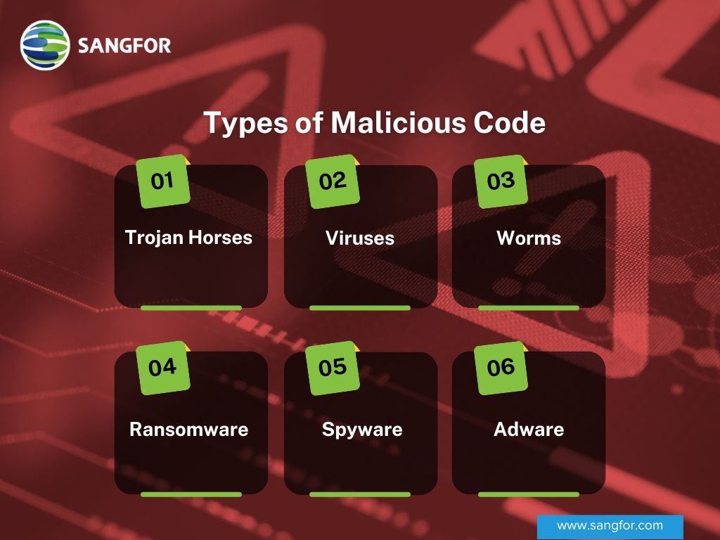 Types of Malicious Code