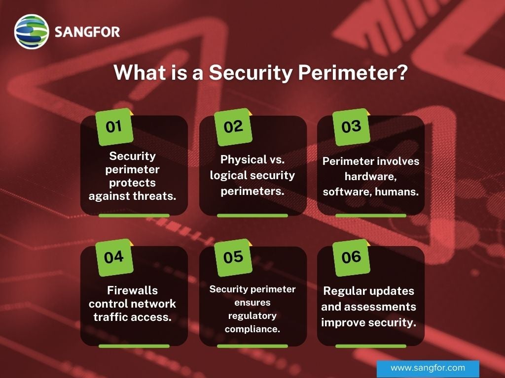 What is a Security Perimeter