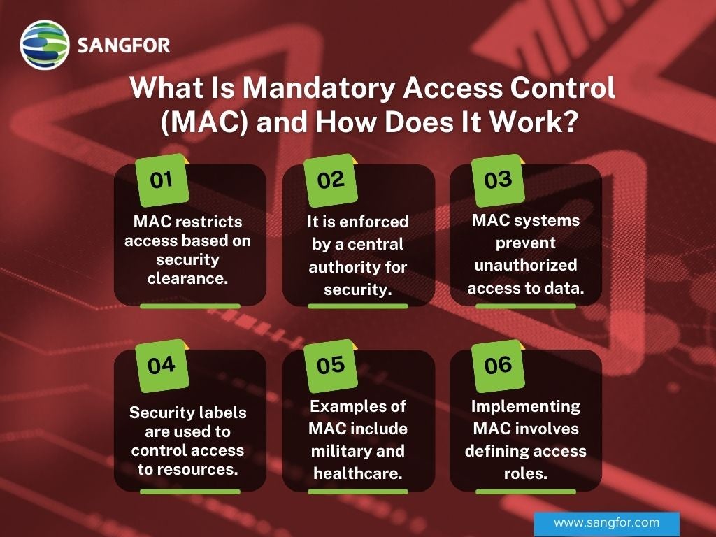 What_Is_Mandatory_Access_Control_Infographic