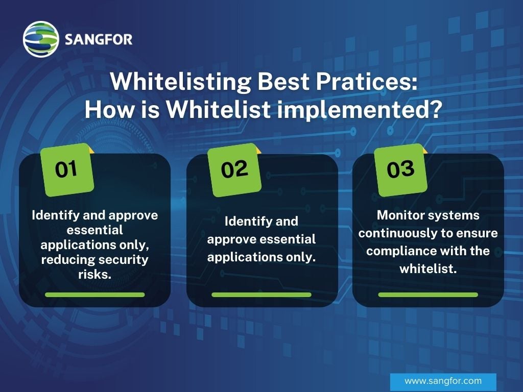 Whitelisting_Best_Pratices_How_is_Whitelist_implemented