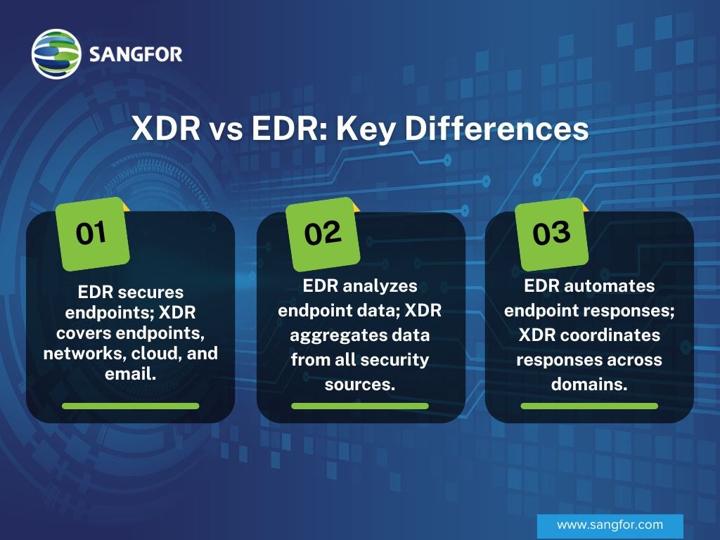 XDR vs EDR: Key Differences