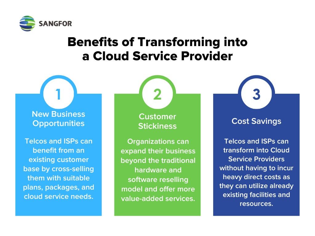 Benefits of transforming into a cloud service provider